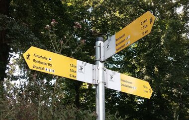 Brunnenweg IVV Kraichtal-Unteröwisheim - Besenhex | © Land der 1000 Hügel - Kraichgau-Stromberg